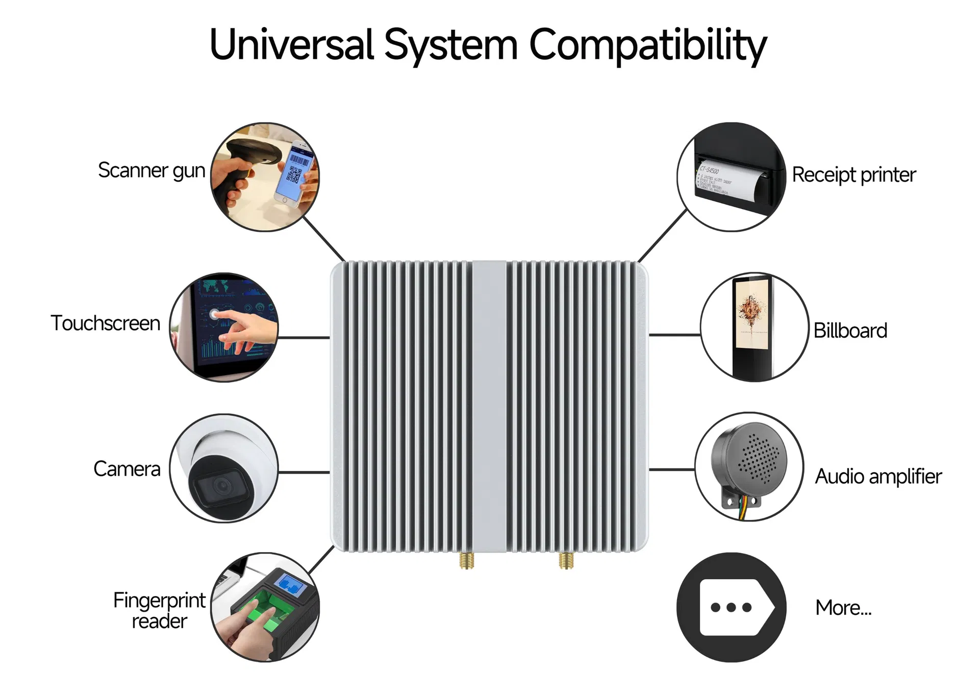 Connectivity Features