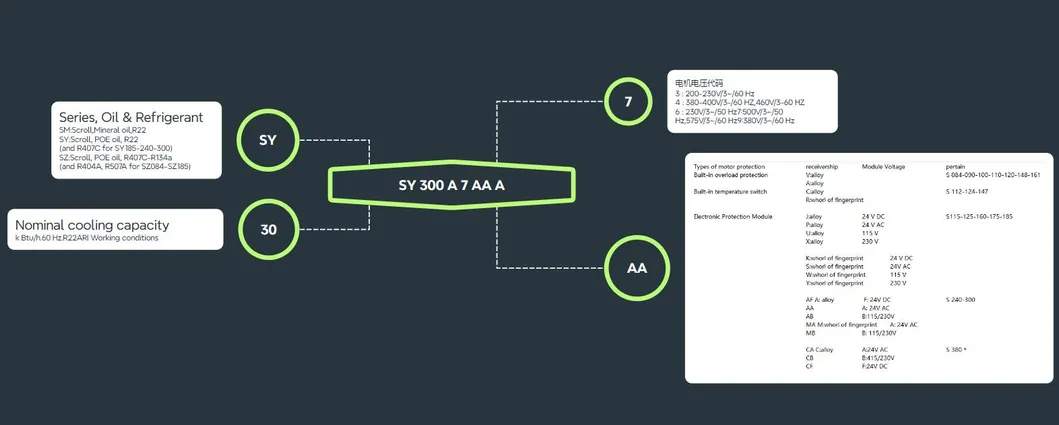 Model Analysis Table