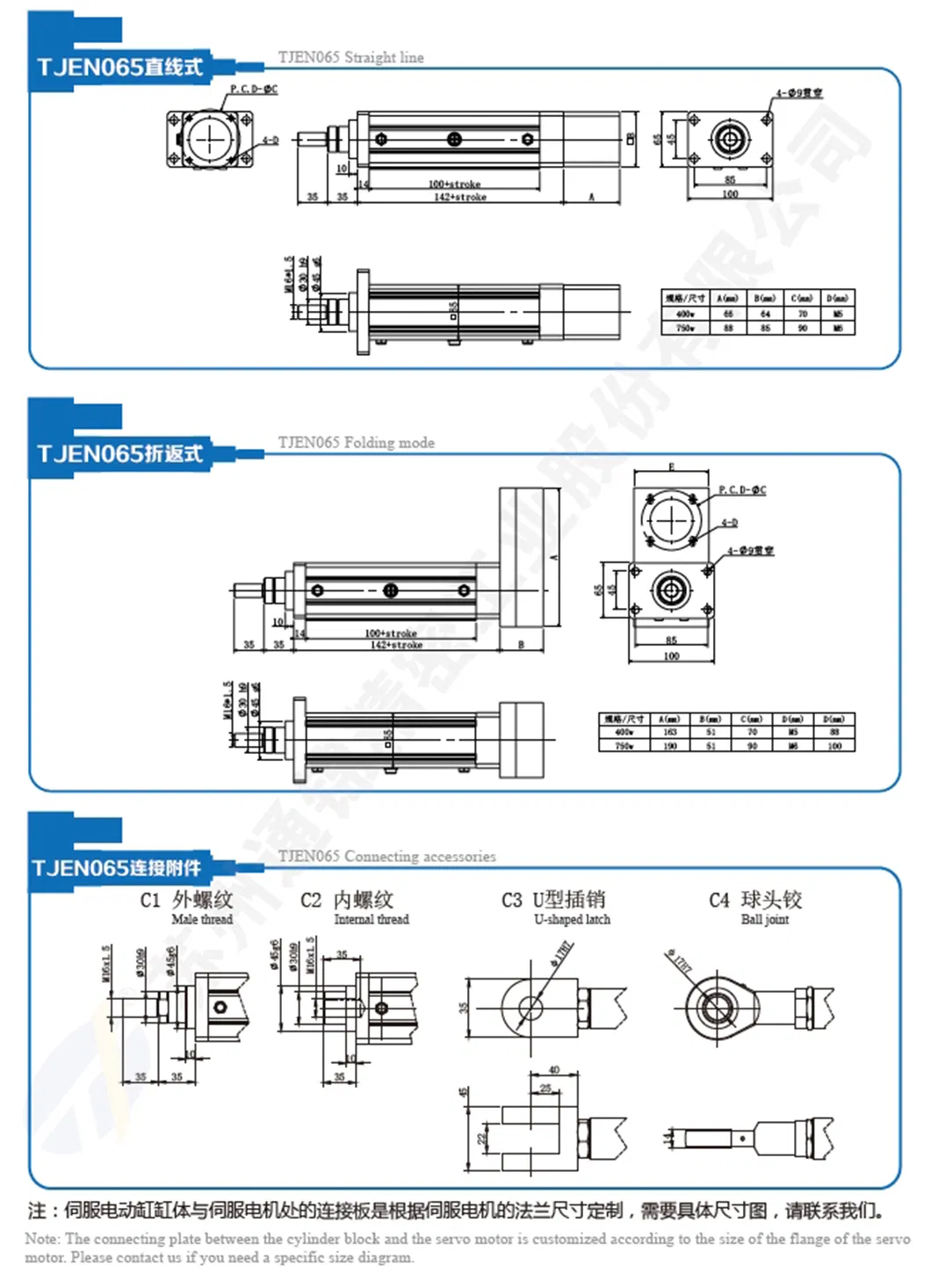 Load Charts