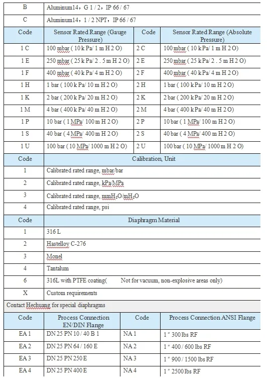Specification Detail 2