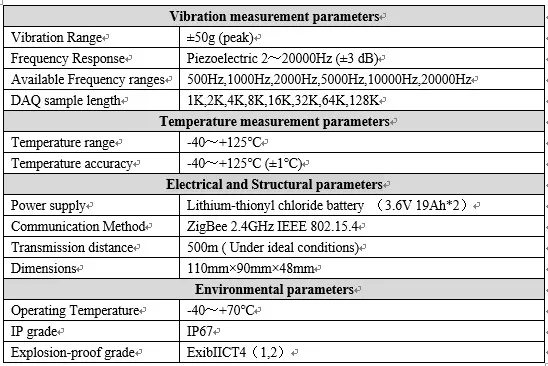 Wireless transmitter