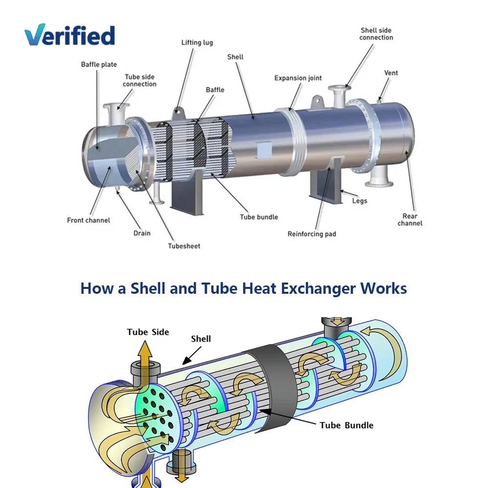 Shell and Tube Heat Exchanger with Digital Twin Integration for Predictive Maintenance