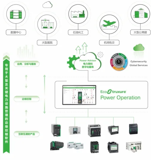 Product Application Map