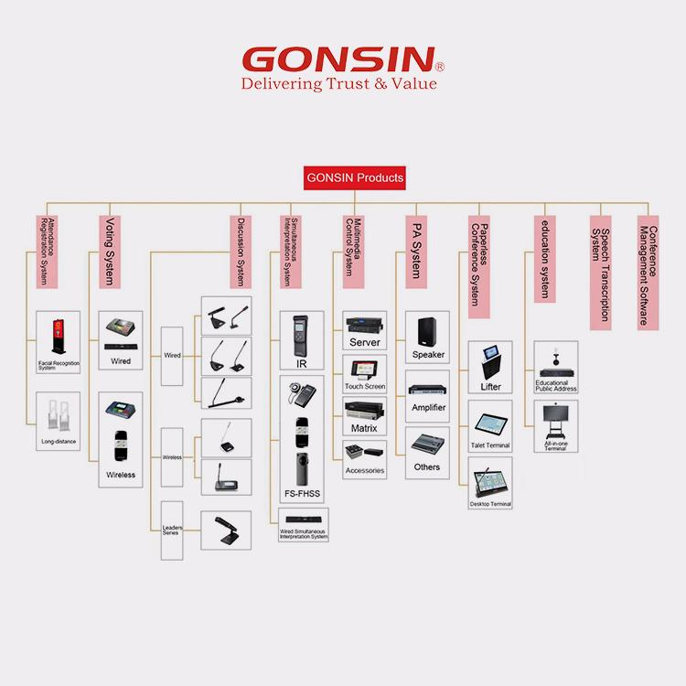 High Speed CPU Intelligent Paperless Conference System Microphone Conference System