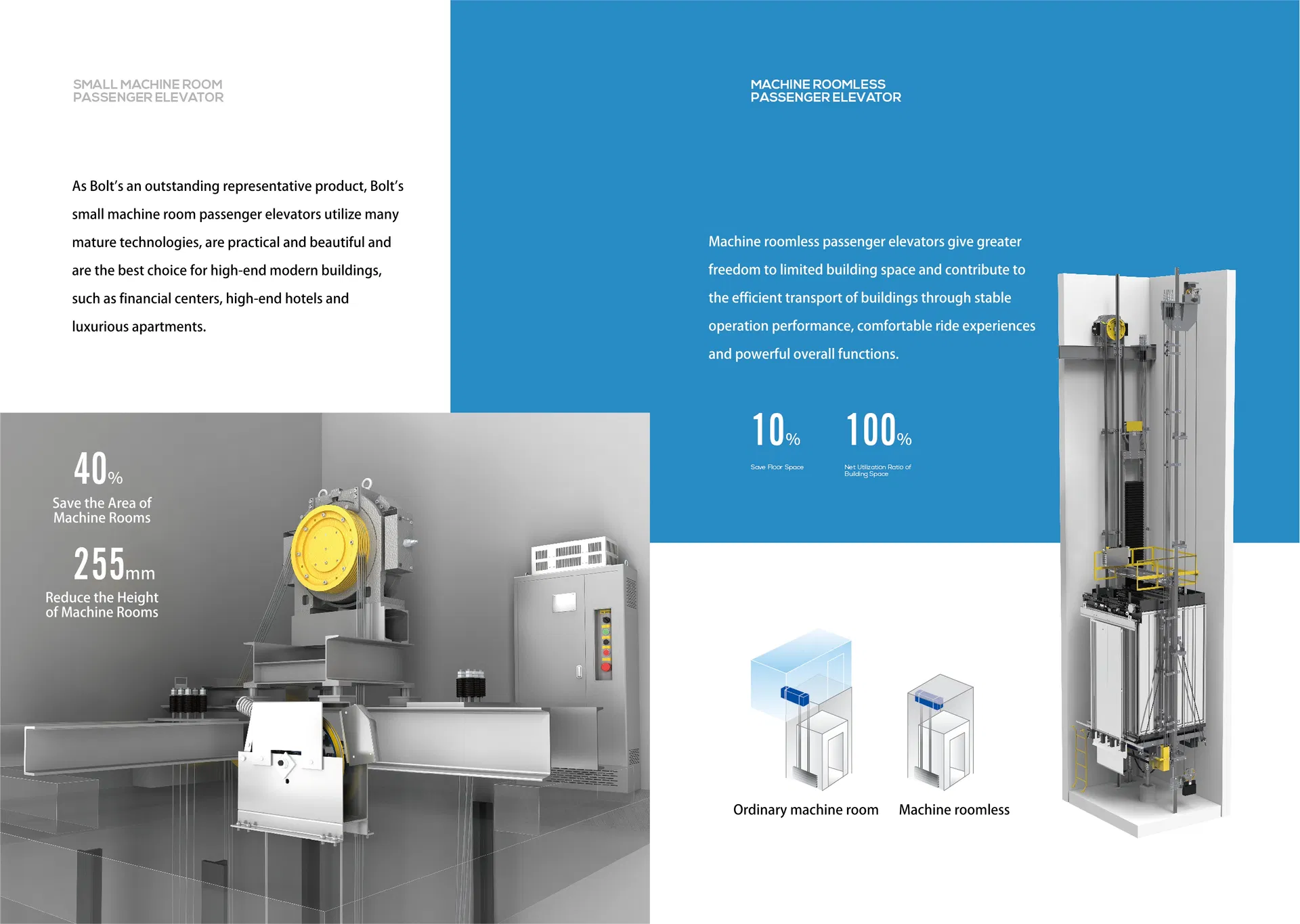 Passenger Elevator System 2