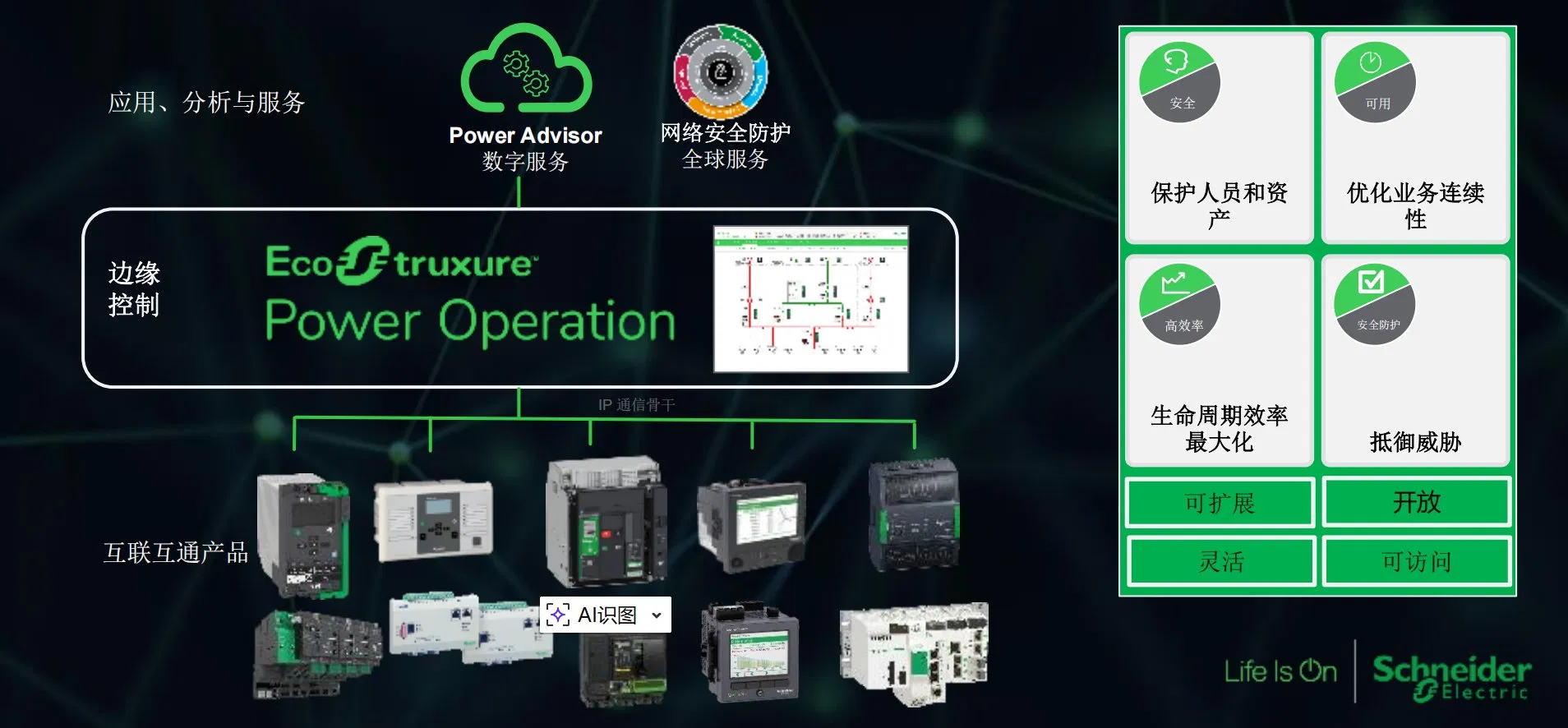 Programmable Logic Robust Power Scada System for Solar Plant Monitoring Control System