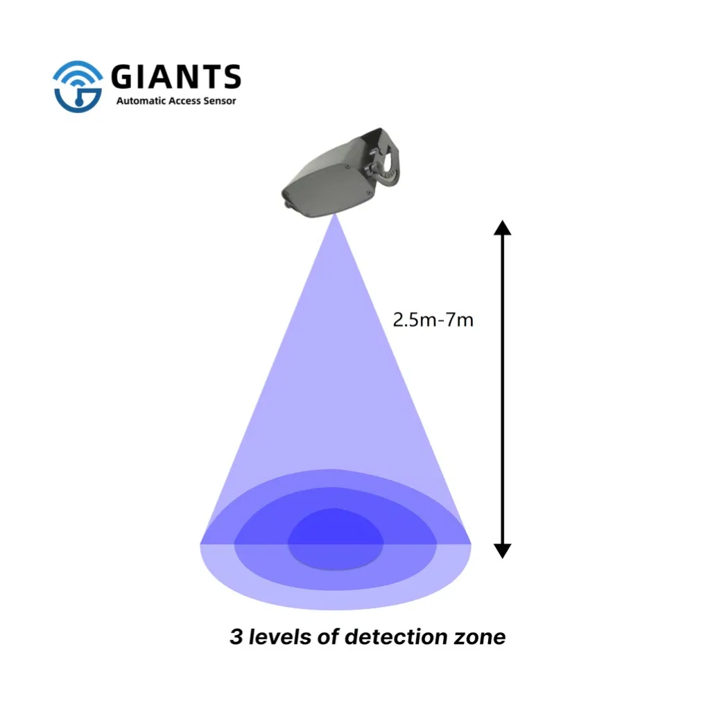 Smart Microwave Motion Sensor for Automatic Industrial and Garage Door Sliding Door Motion Sensor Radar