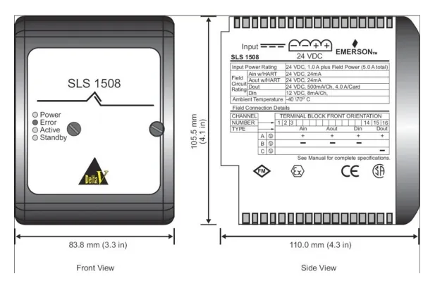 Logic Solver Hardware