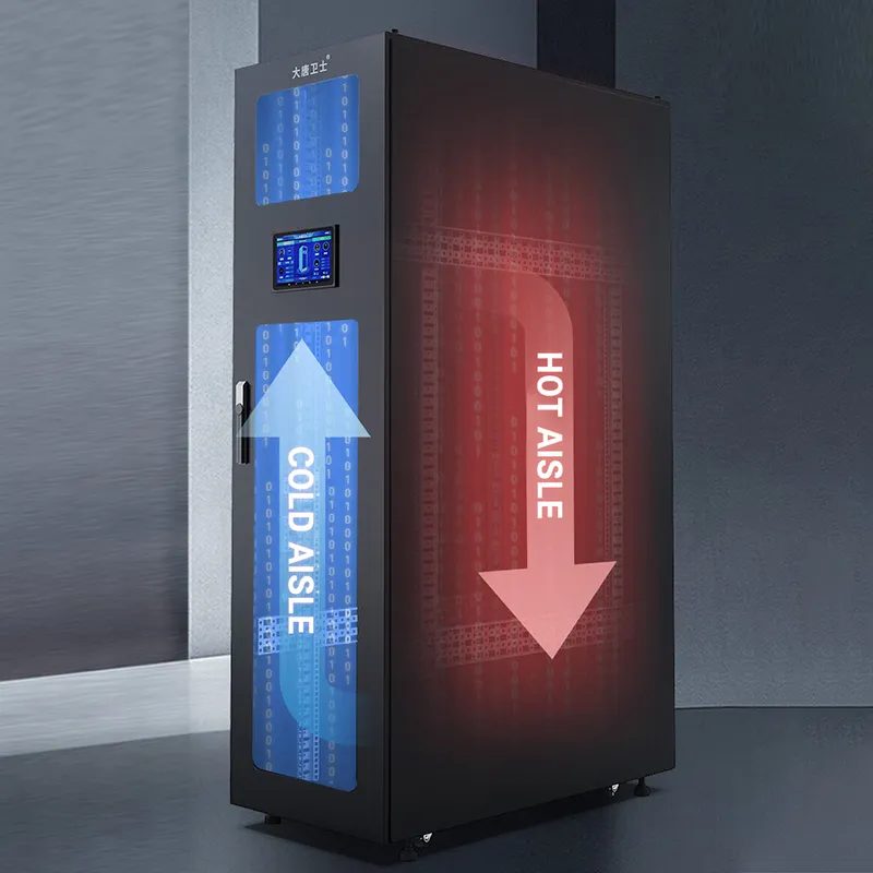 Server Management Detail