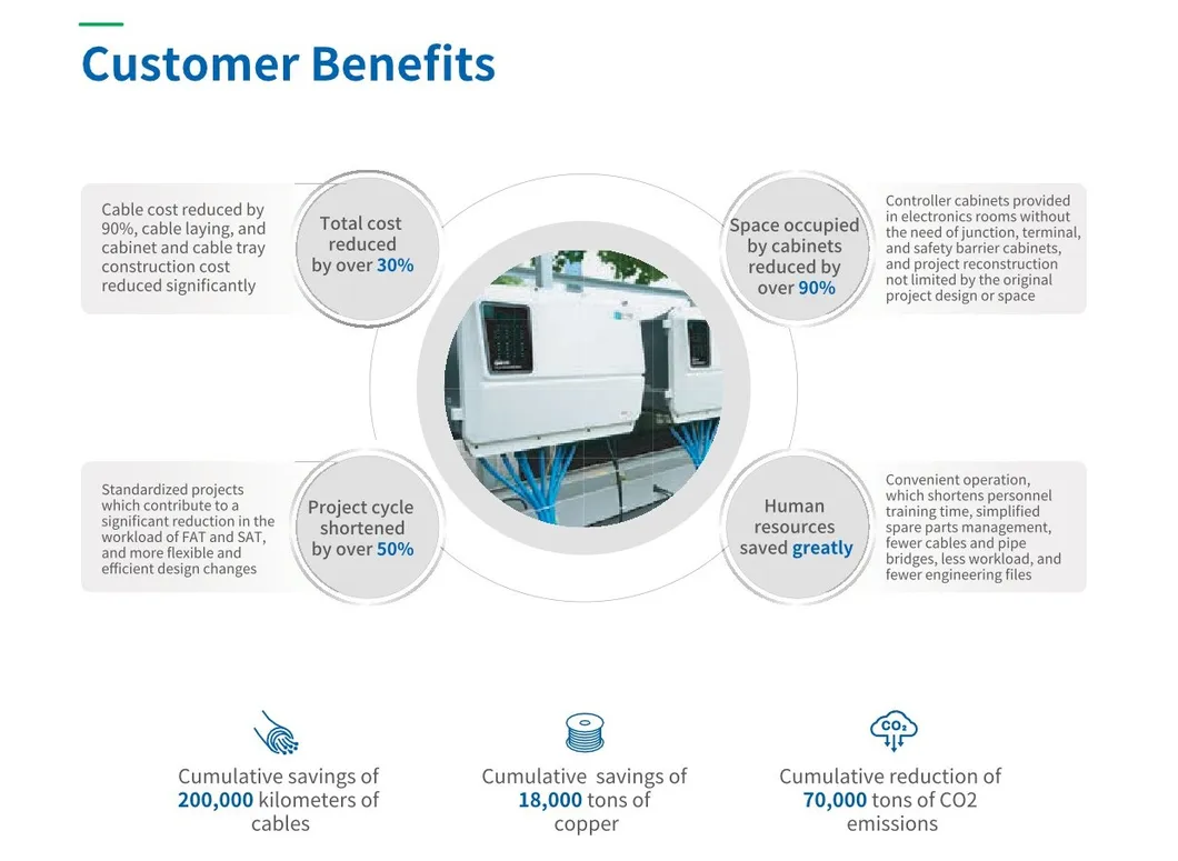 Optical Bus Control System Details