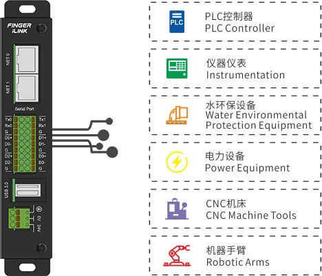 Smart IoT (Internet of Things) Products Outdoor Multi Interface IoT Edge Computing Gateway for Industrial Control