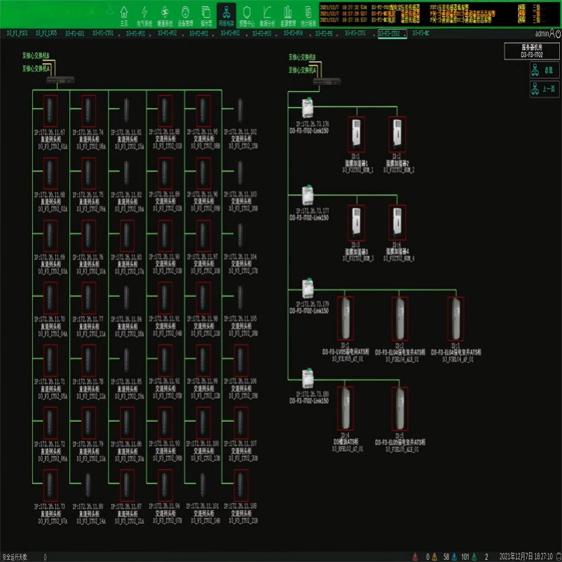 Smart Scada Monitoring and Control System for Enhanced Efficiency