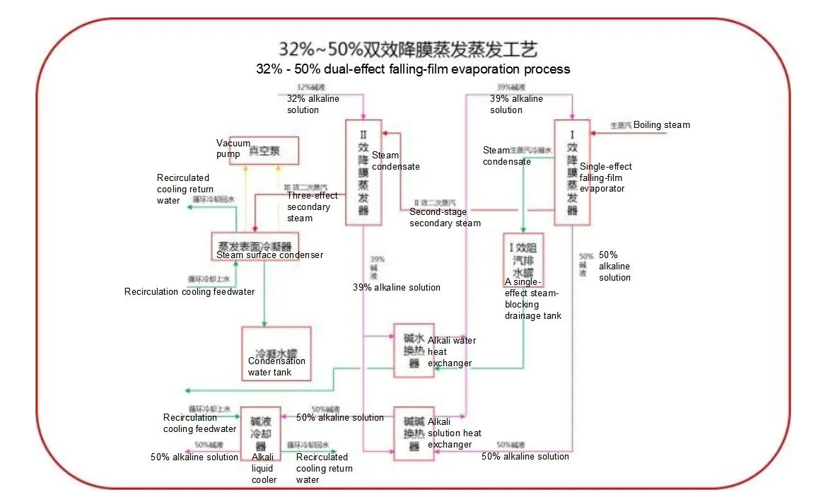 Process Diagram