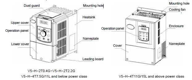 V5-H Frequency Inverter Side View
