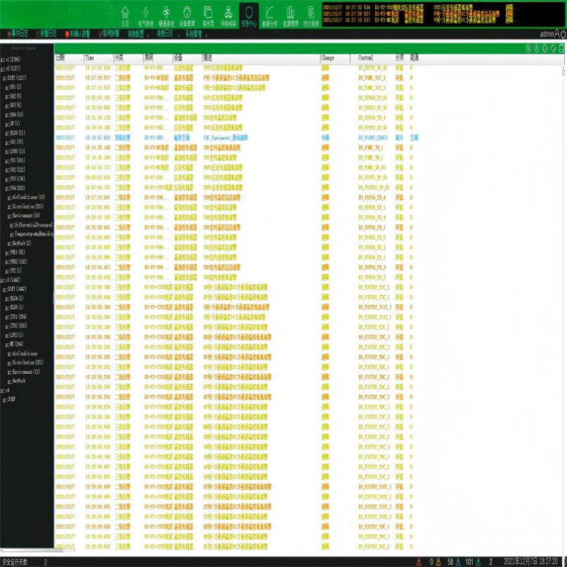 Hot Sales Control Software Robust Power Scada System for Solar Plant Monitoring Control System