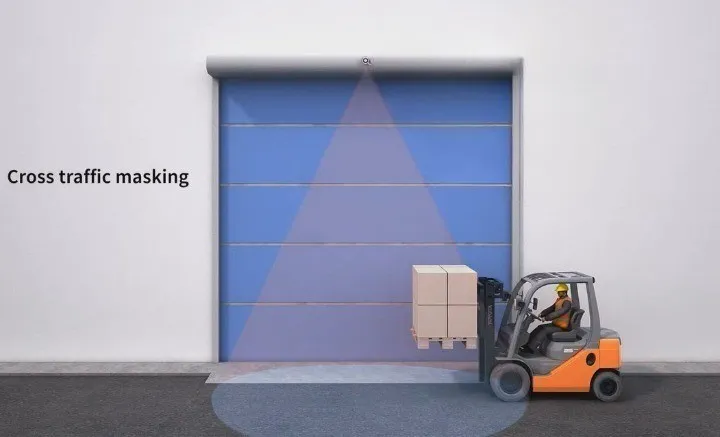 Cross Traffic Analysis