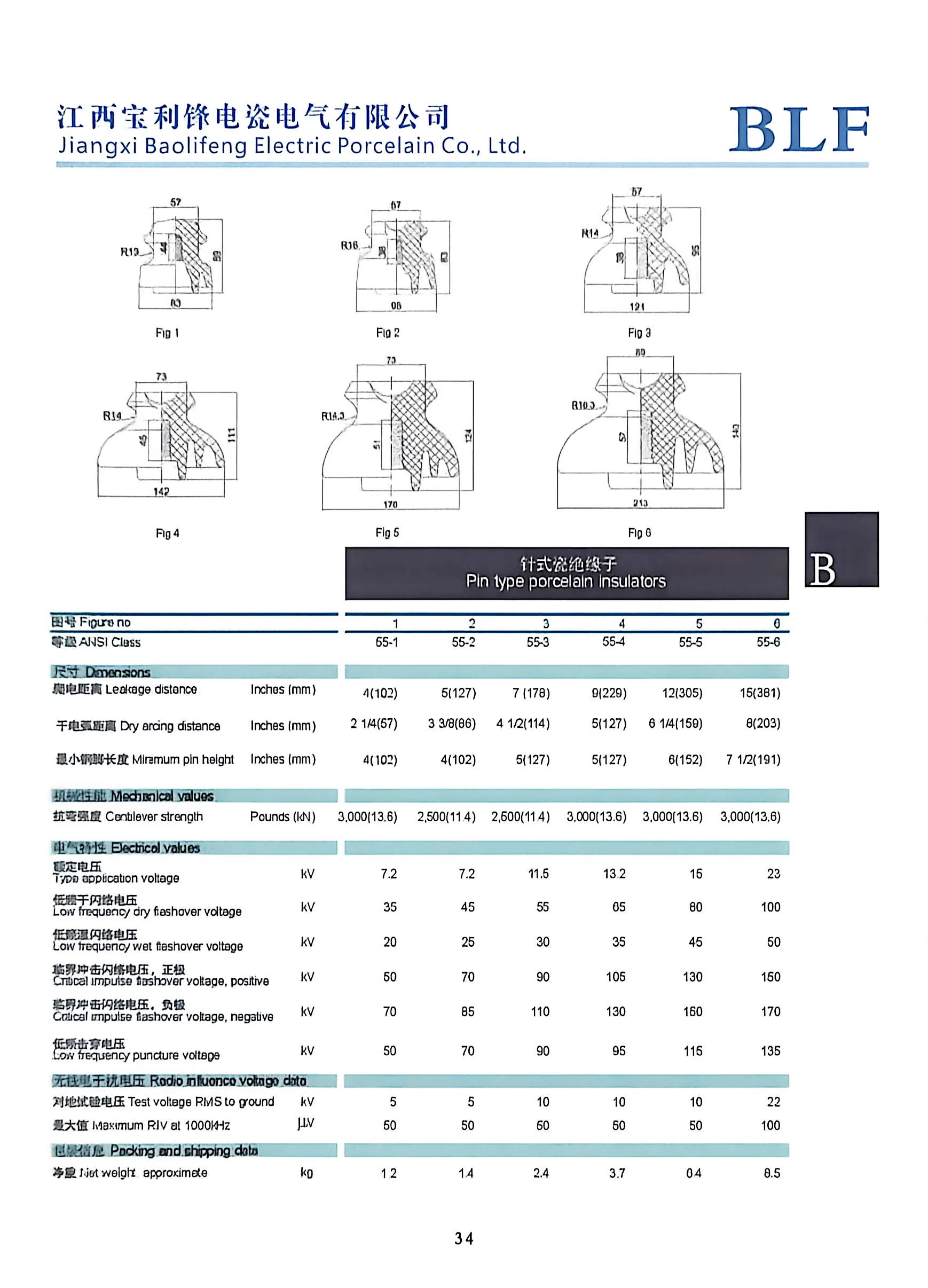 Aisladores de porcelana de tipo pin ANSI 55-3 de alta calidad para líneas de transmisión de energía eléctrica