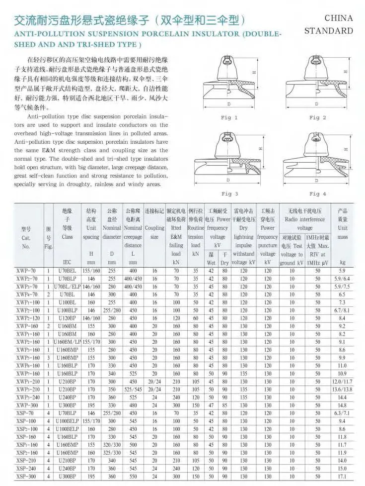 Plano dimensional Aislante eléctrico de porcelana Xwp-160b