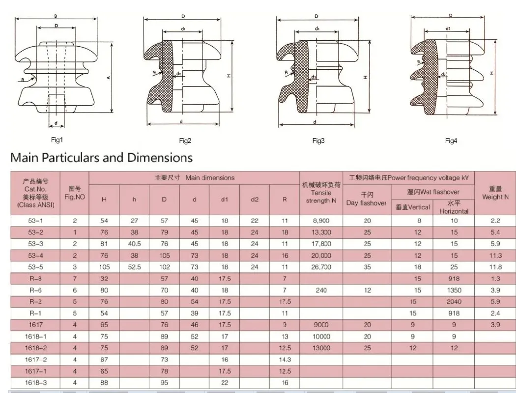 Aislador de grillete, aislador de bobina/ aislador de porcelana para líneas de transmisión de energía de baja/alta tensión