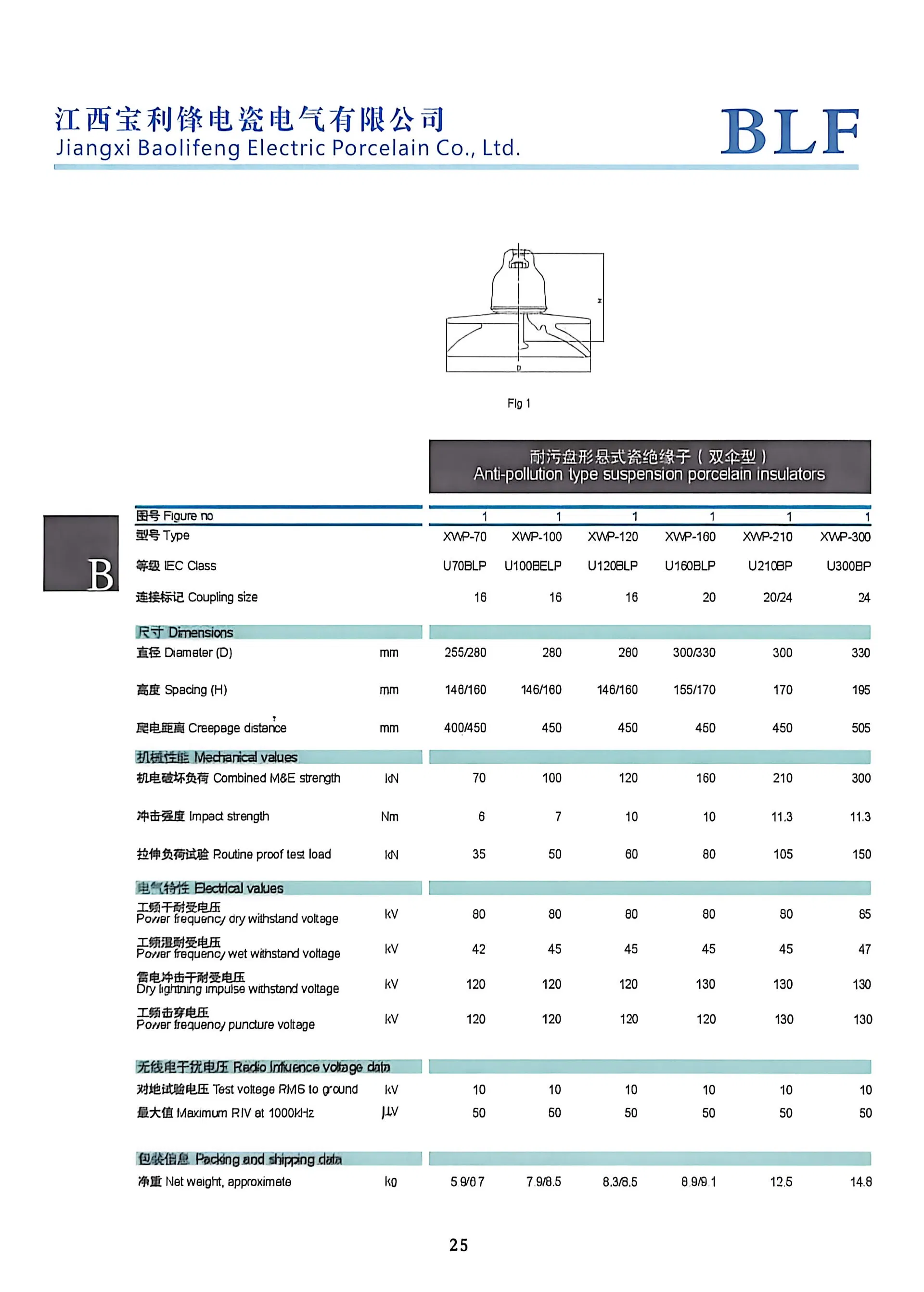 Insulador de porcelana de suspensión de tipo anti contaminación de alta calidad ANSI Xwp-70 para líneas de transmisión de energía eléctrica