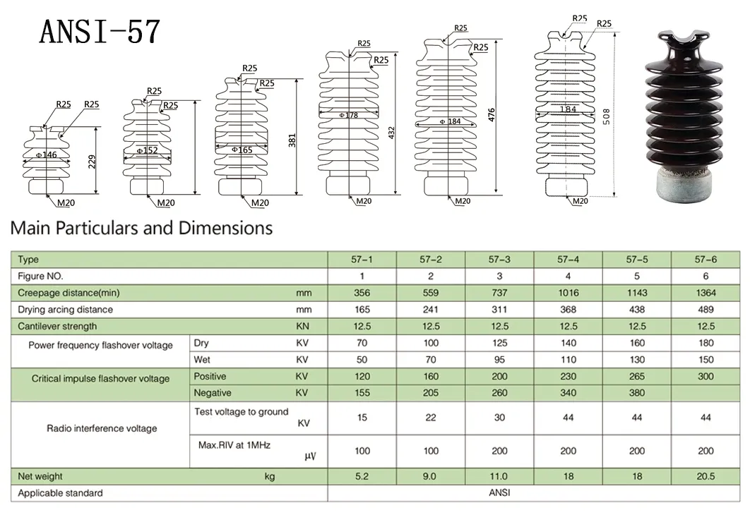 Fabricante ANSI Aislador de Poste de Porcelana 57-Series
