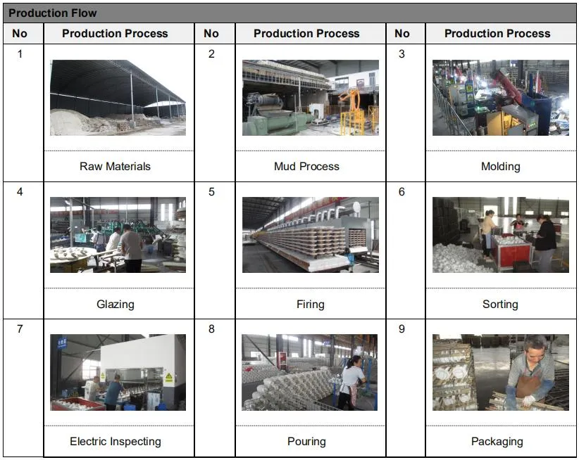 Proceso de Producción Aisladores