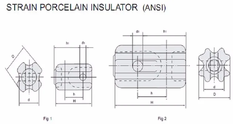 Utilizado en Línea de Transmisión ANSI54 Aislador de Porcelana Eléctrico de Tensión Aislador de Tensión
