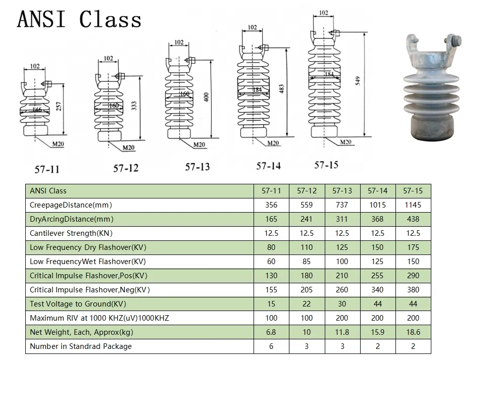 Fabricante ANSI Aislador de Poste de Porcelana 57-Series