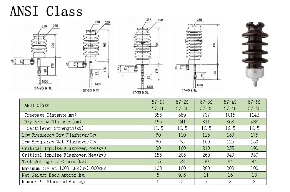 Fabricante ANSI Aislador de Poste de Porcelana 57-Series