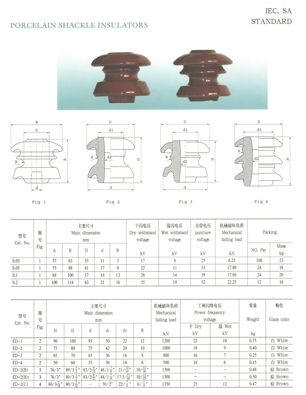 Aisladores de porcelana de alta calidad ED-1 (B)