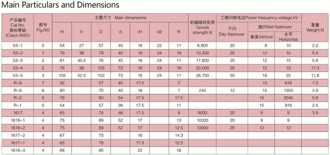 Especificación dimensional del aislador de porcelana