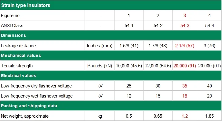 Especificación de Aislador Cerámico