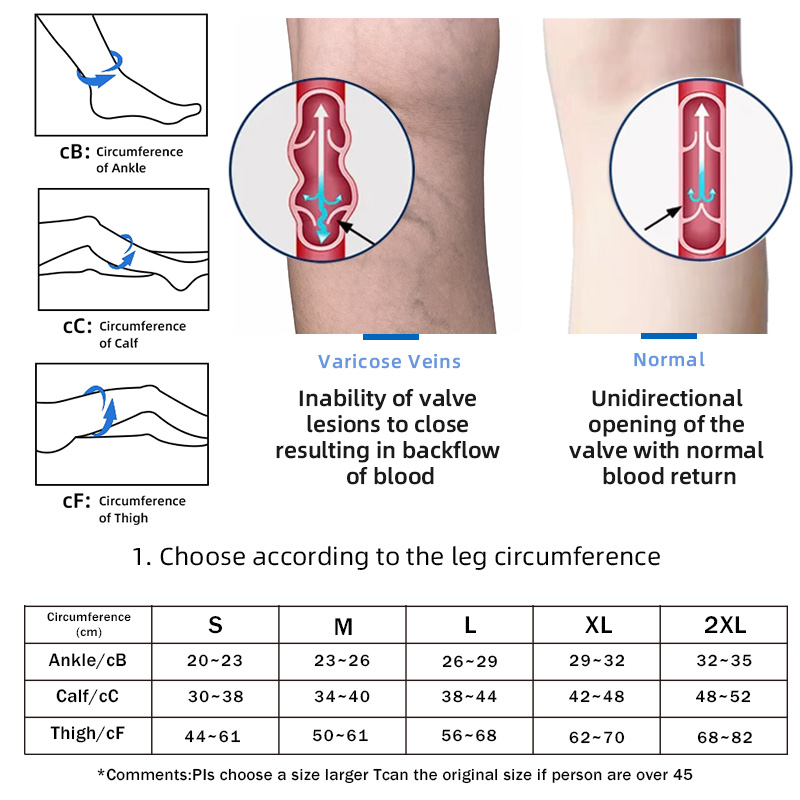 Compression Stockings Showcase