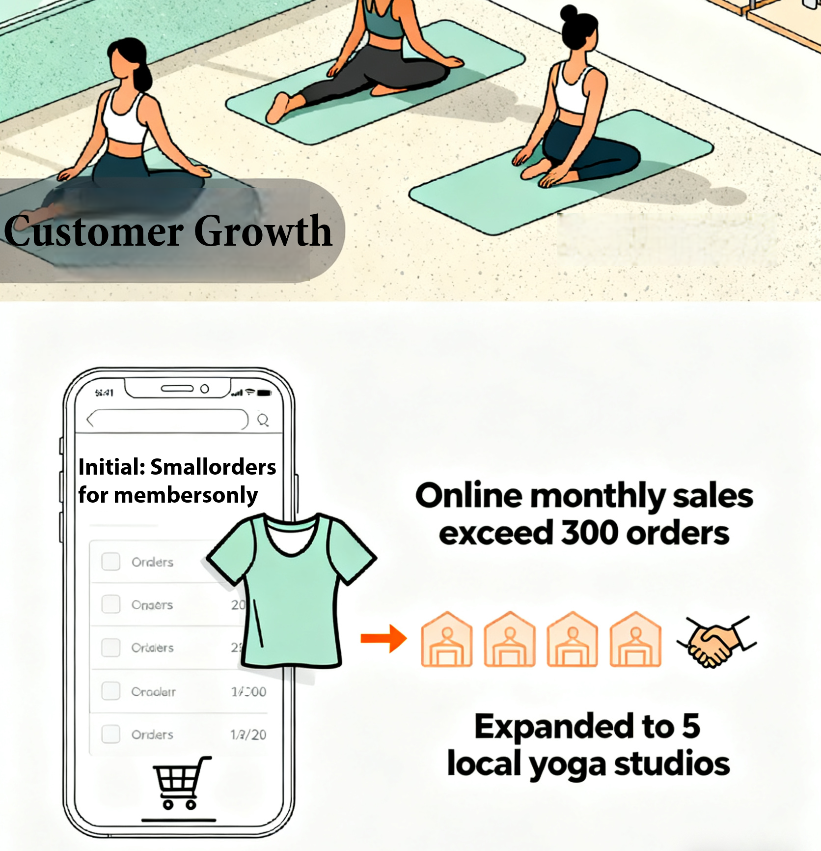 Brand Growth Cooperation Case