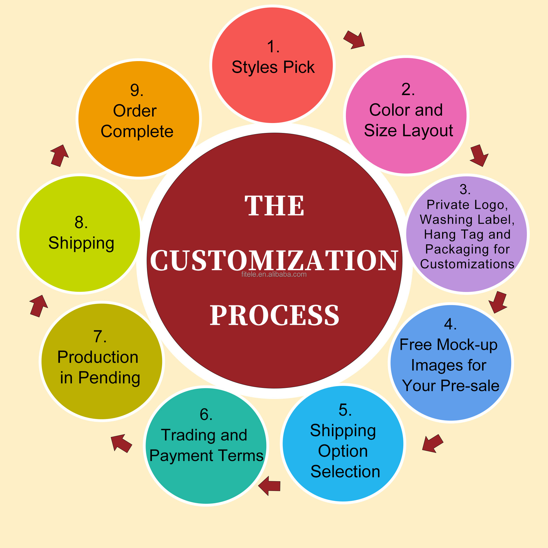 OEM Custom Options