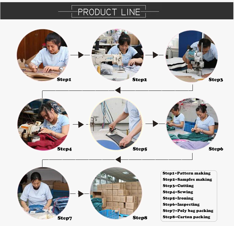 Label Customization Process