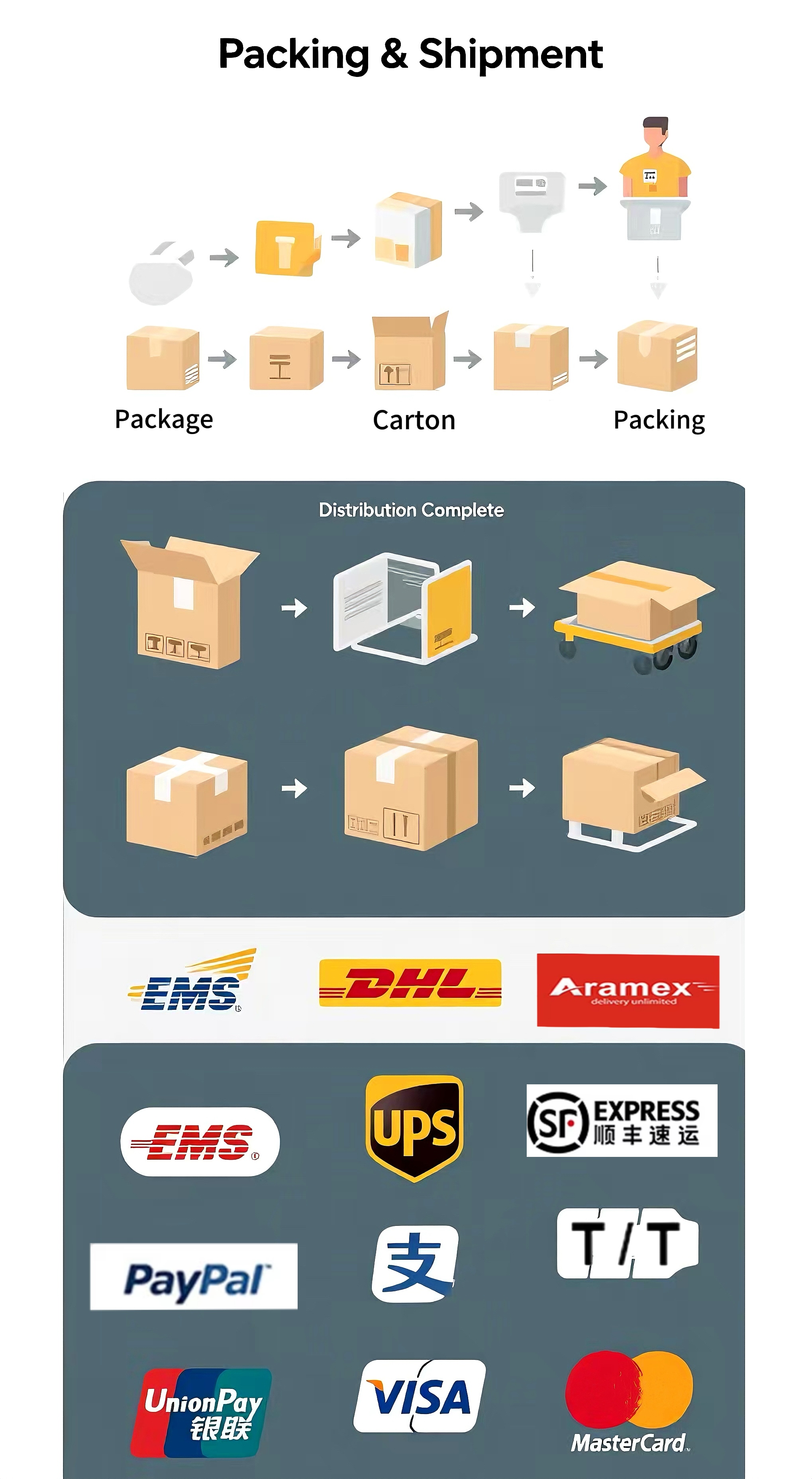 Packaging and Logistics details