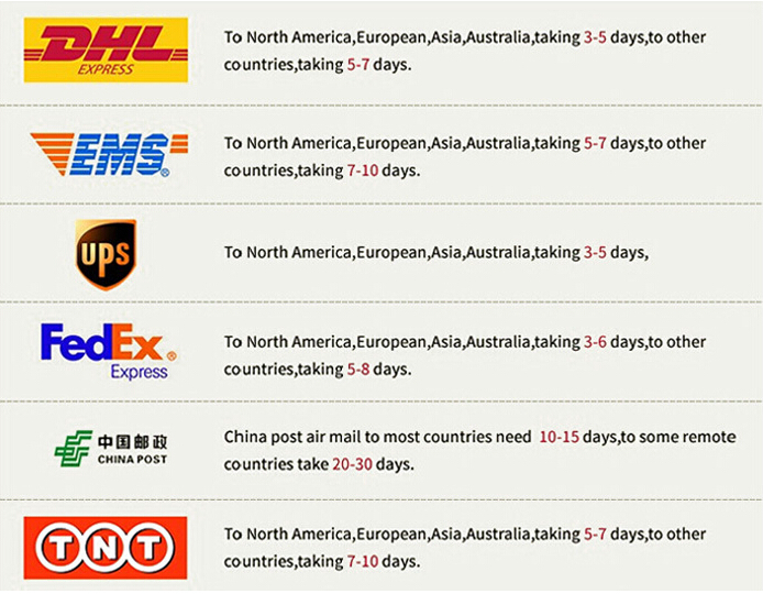 Shipping Method and Time