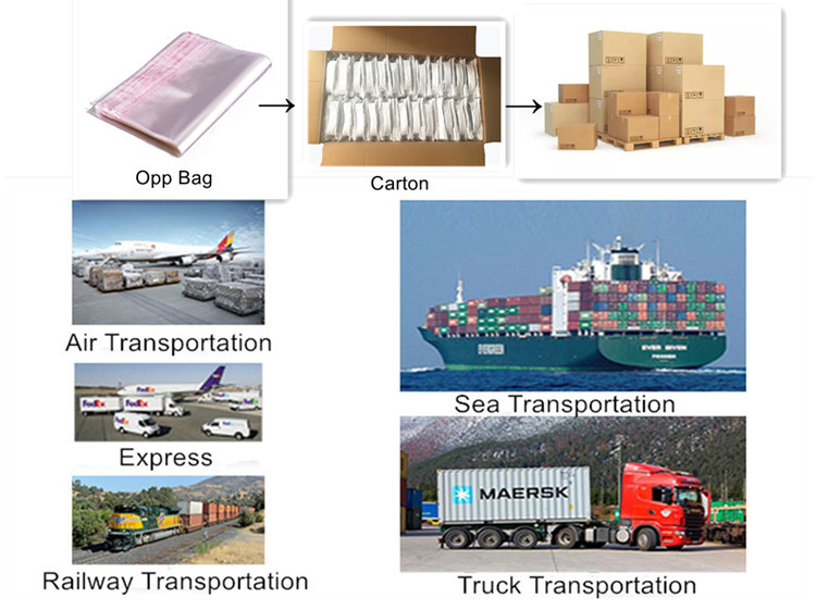 Custom packaging and shipping methods