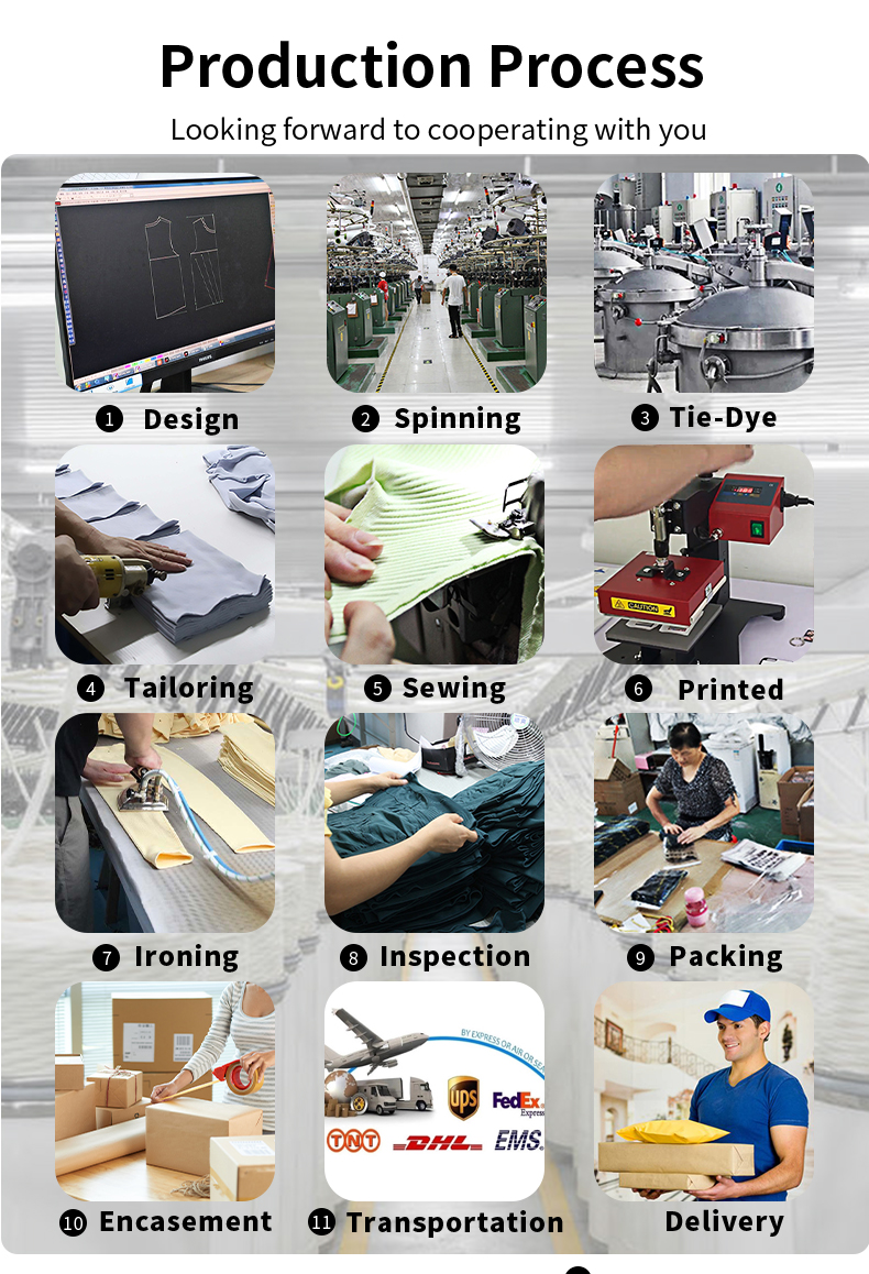 Production Process 2