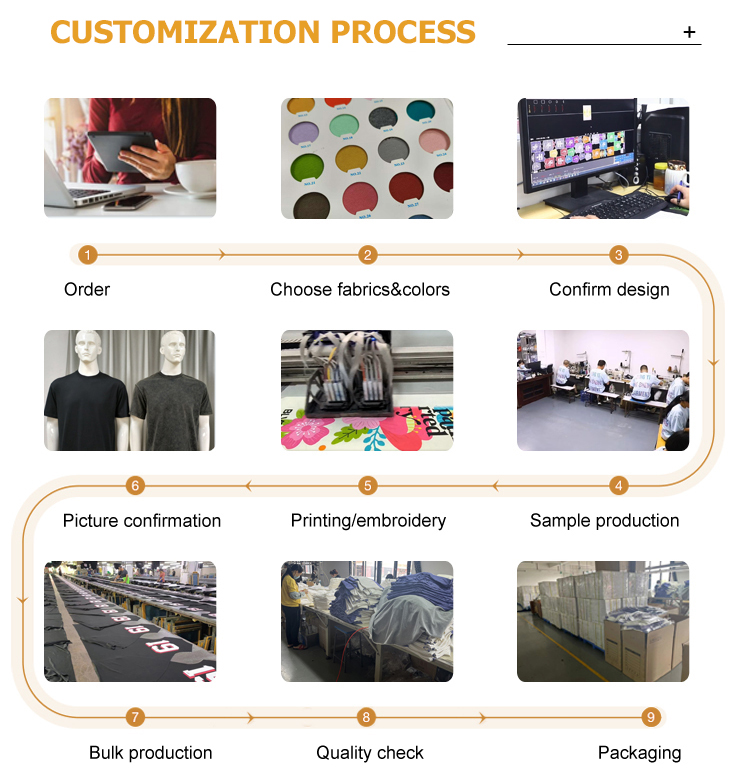 Manufacturing Detail 1