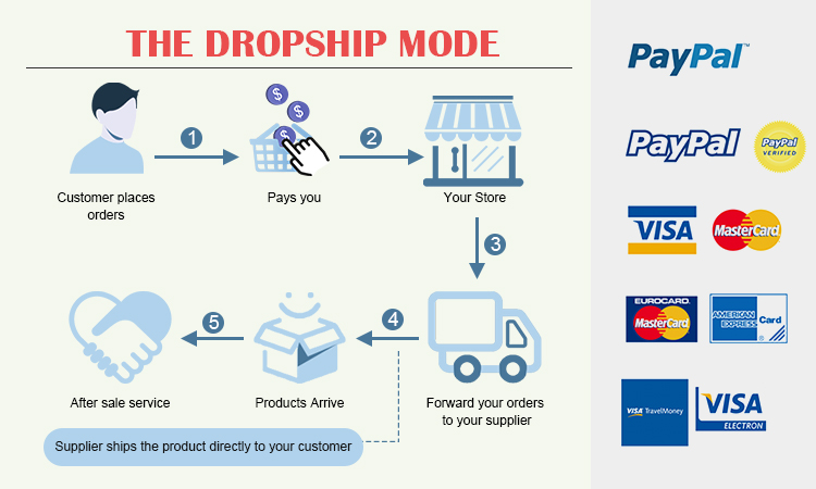 Payment Method Image