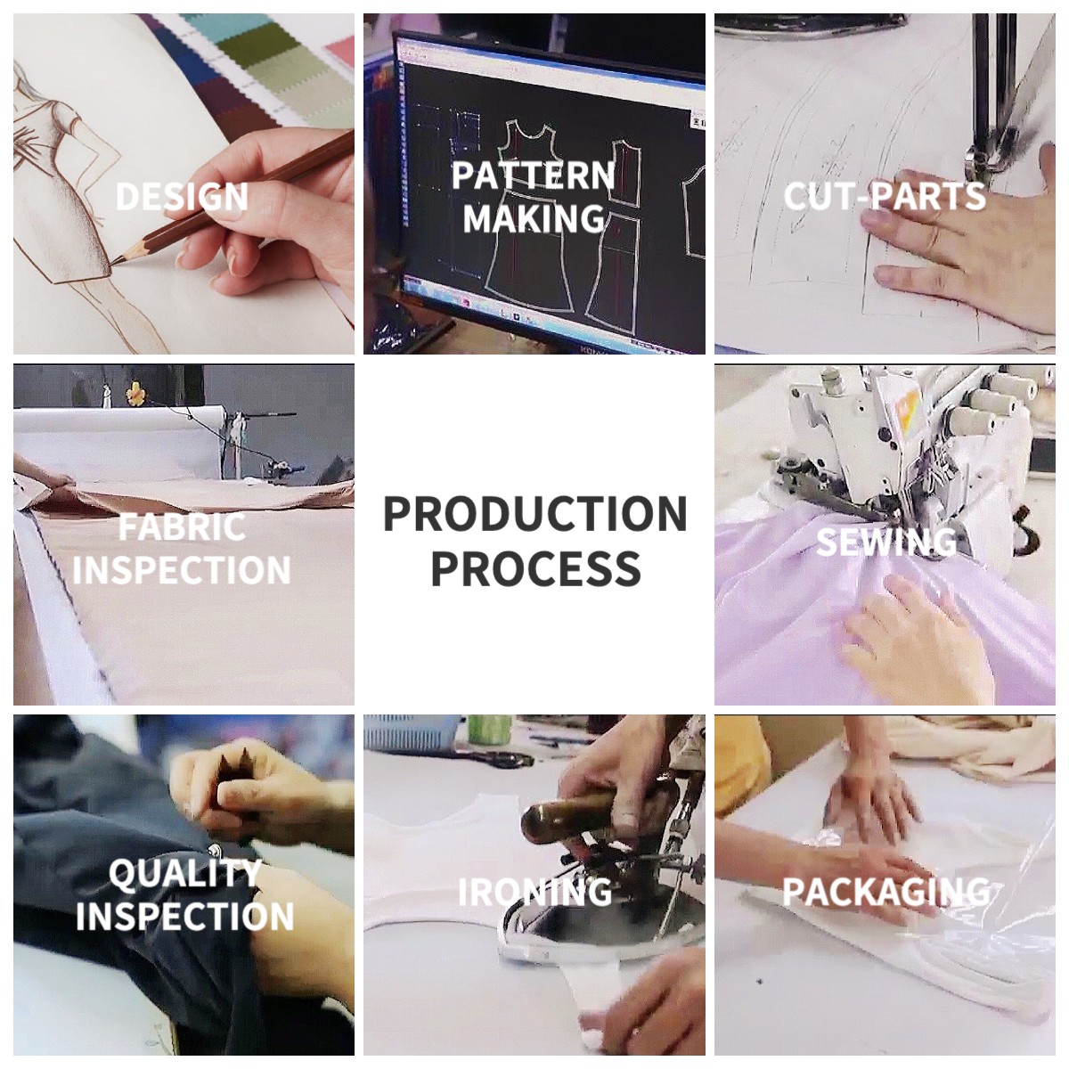 Production Process
