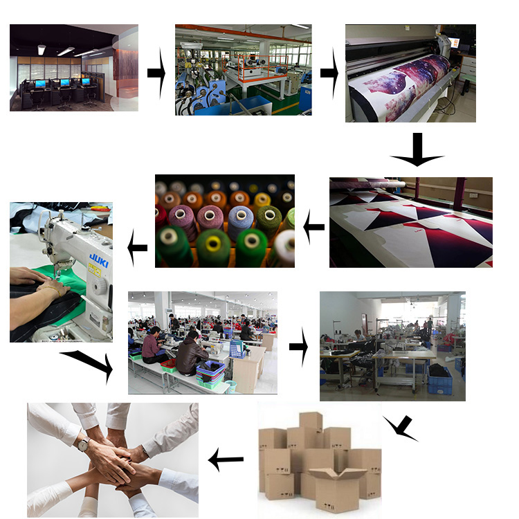 Production Process Display