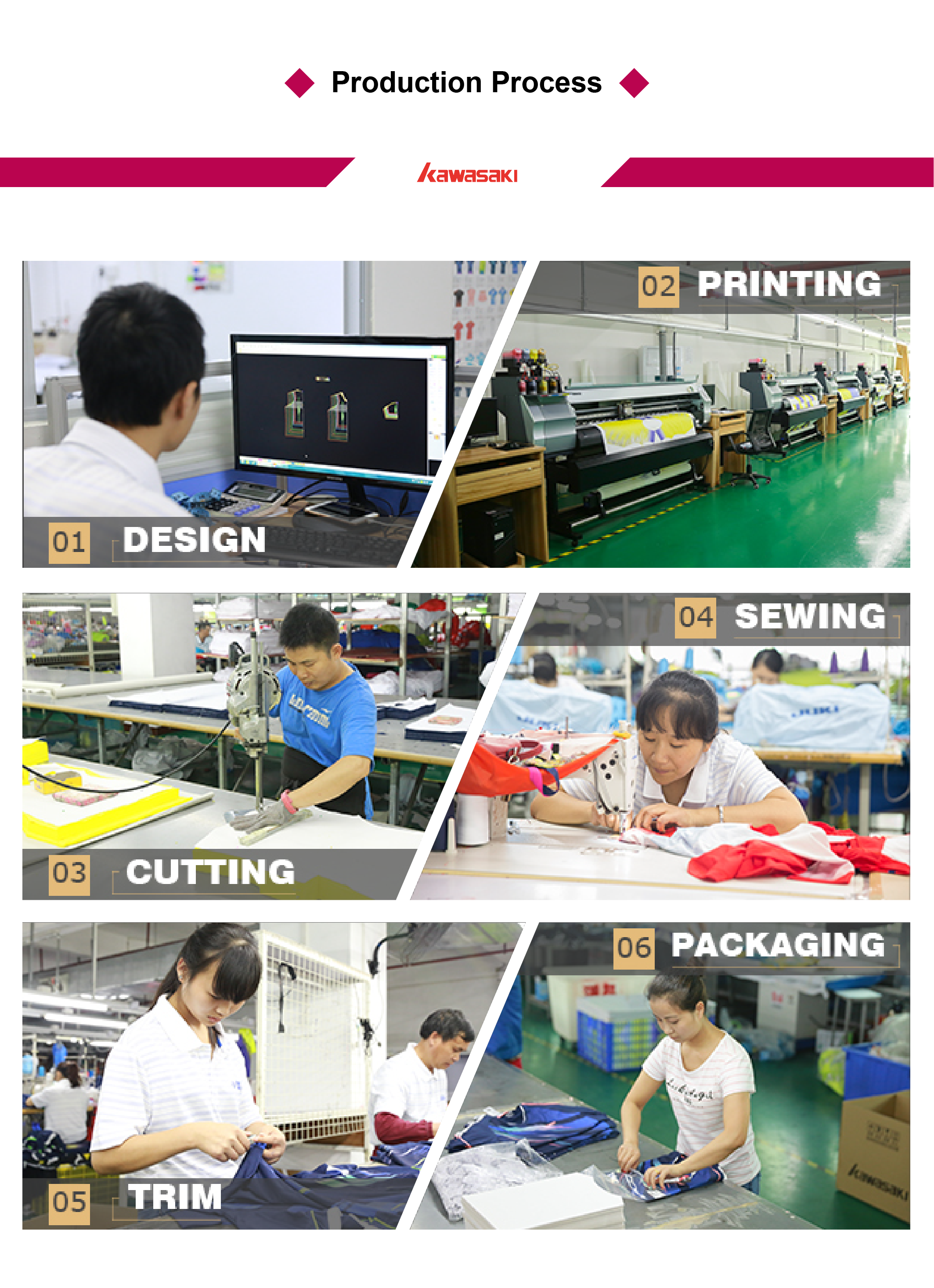 Factory Overview 2