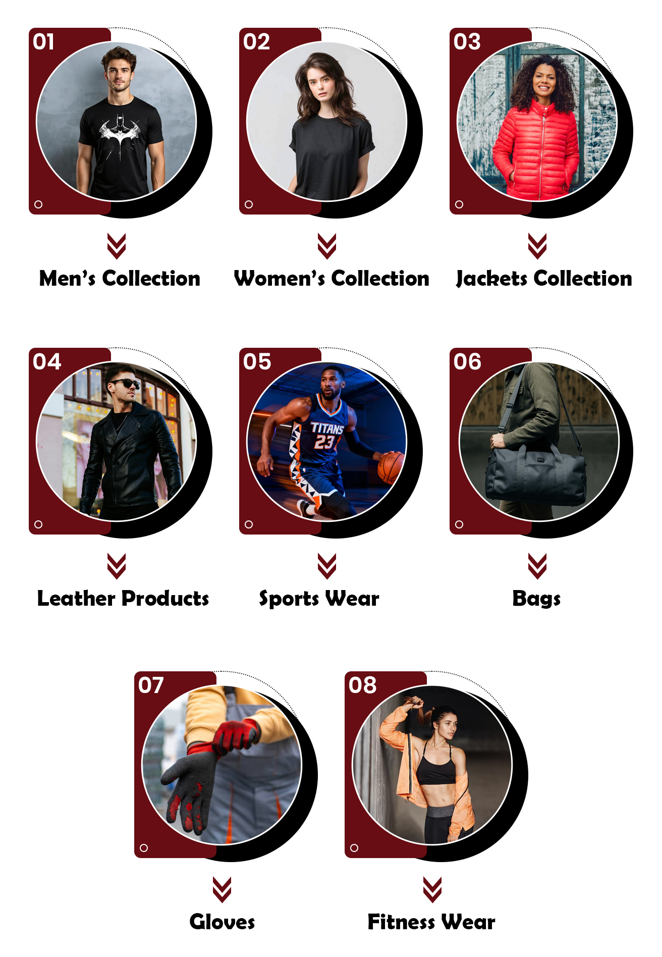 Categories Group