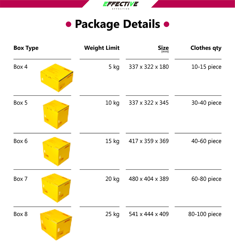 Warehouse display