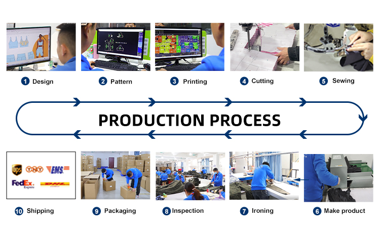 Production Line 1