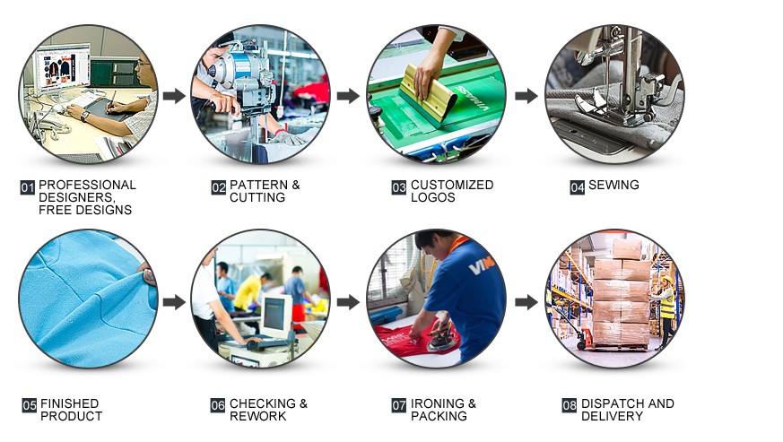 Manufacturing facility