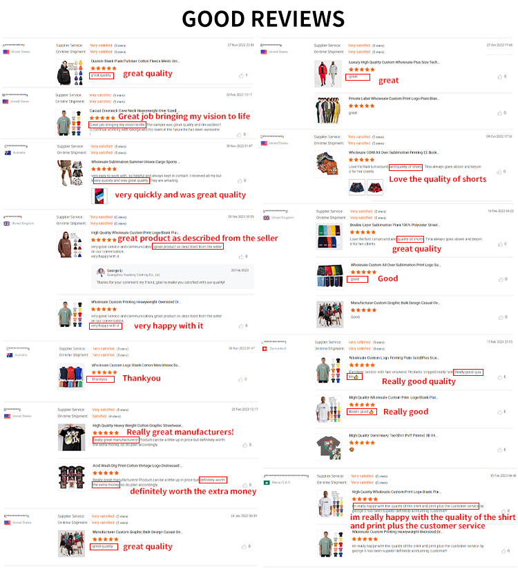 Customer Reviews Rating Page